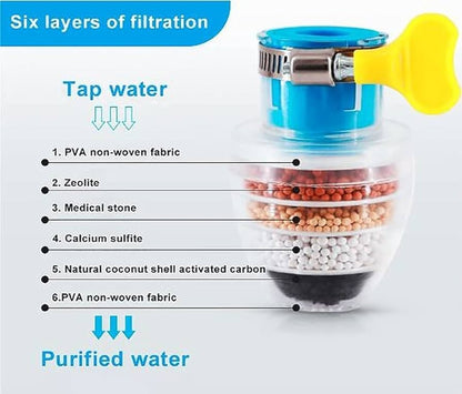 6-Layer Water Purifier Faucet