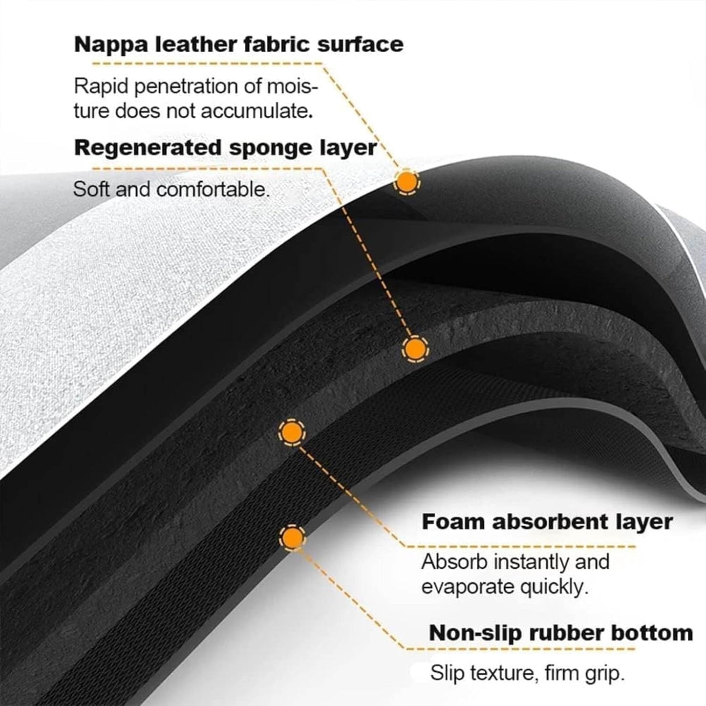 Best Quality Quick-Dry Non-Slip Home Mat