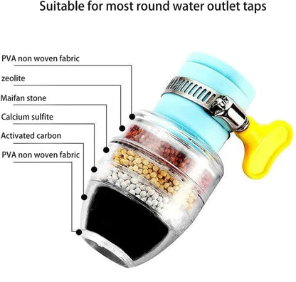 Fine Filter Faucet Anti Splash Water Saving Shower